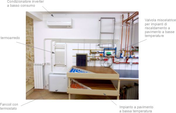 Impianto termoclima con condizionatore, termoarredo, fancoil ed impianto a pavimento in funzione nella sala tecnica della Termoidraulica Nigrelli, Guidonia, Roma