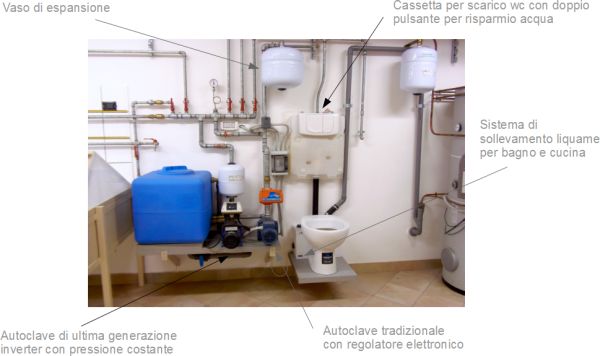 Impianto idraulico con vaso di espansione ed autoclavi installato nella sala tecnica della Termoidraulica Nigrelli, Guidonia, Roma